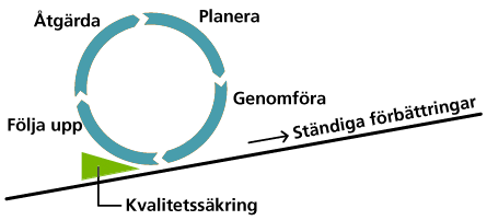 deming-hjulet.png
